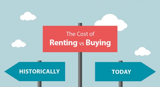 The cost of renting vs. buying