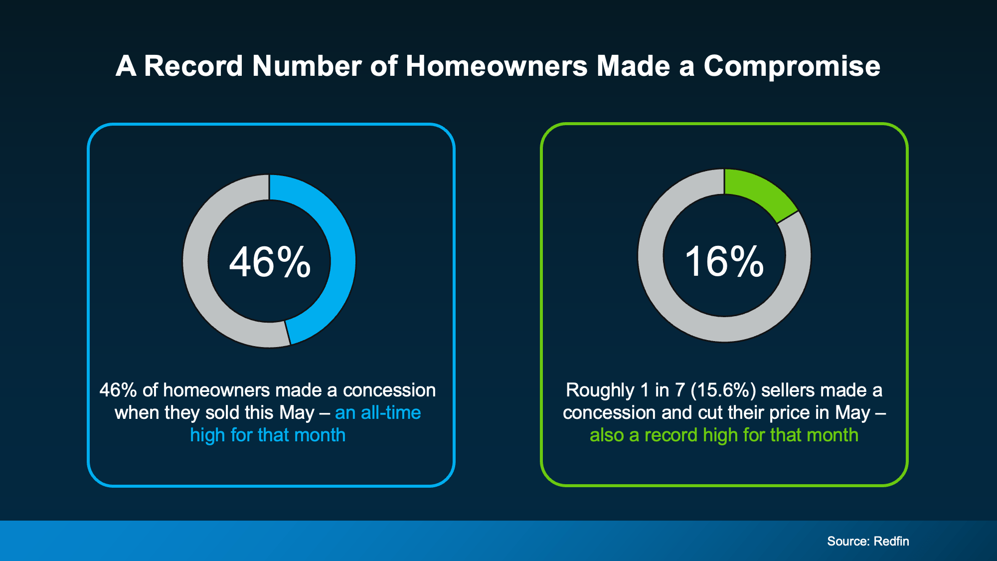 a diagram of a homeowner's market