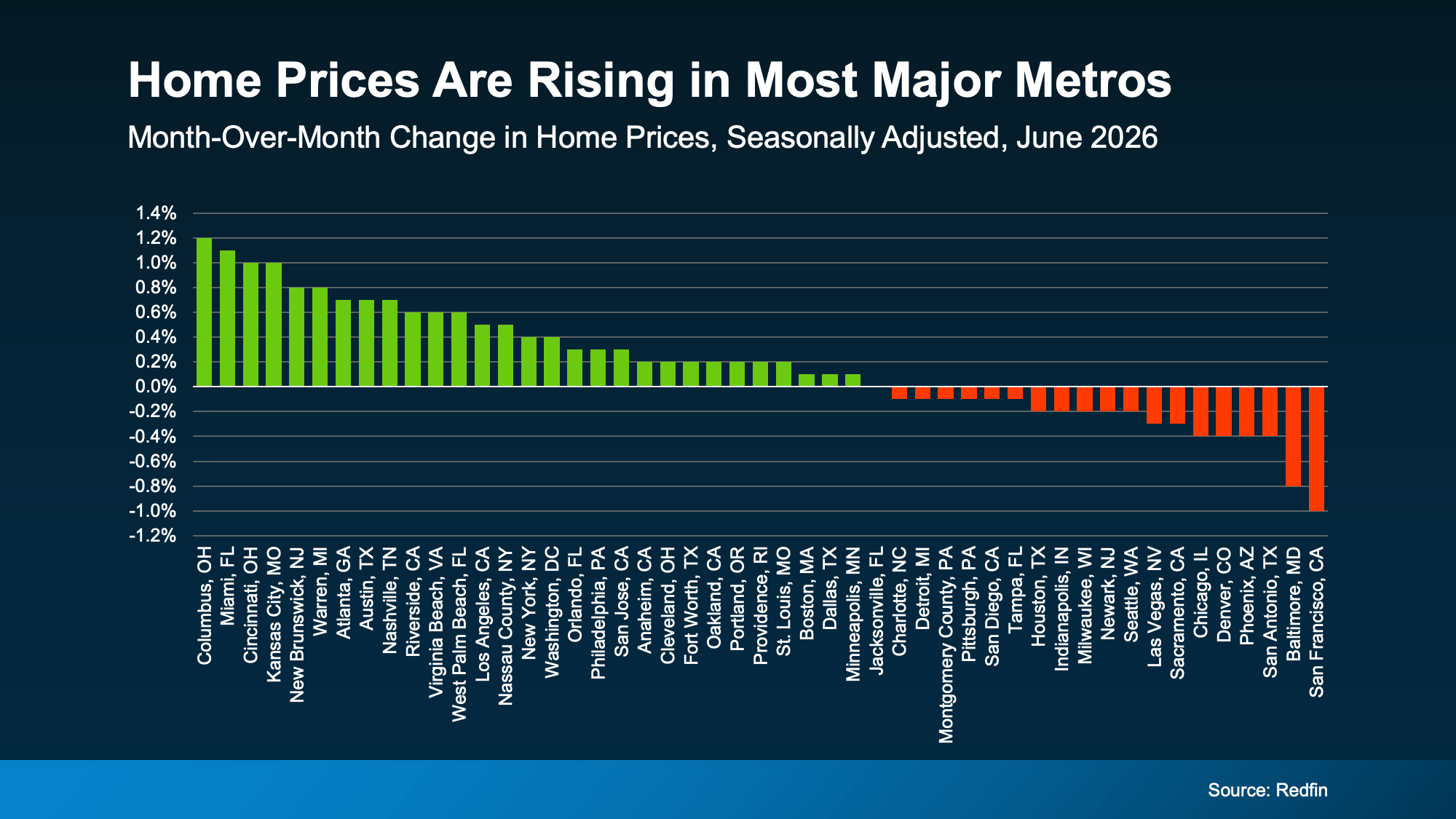 a graph of prices on a dark background